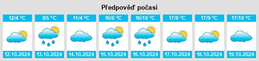 Výhled počasí pro místo Landkreis Ansbach na Slunečno.cz