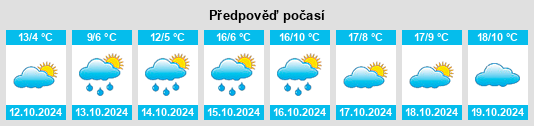 Výhled počasí pro místo Landkreis Fürth na Slunečno.cz