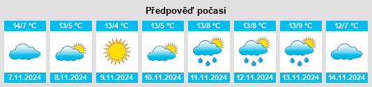 Výhled počasí pro místo Nürnberger Land na Slunečno.cz