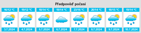 Výhled počasí pro místo Landkreis Roth na Slunečno.cz