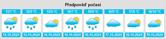 Výhled počasí pro místo Landkreis Deggendorf na Slunečno.cz