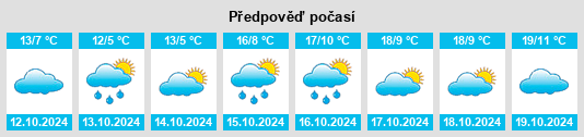 Výhled počasí pro místo Landkreis Landshut na Slunečno.cz