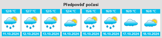 Výhled počasí pro místo Kreisfreie Stadt Passau na Slunečno.cz