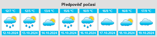 Výhled počasí pro místo Landkreis Passau na Slunečno.cz