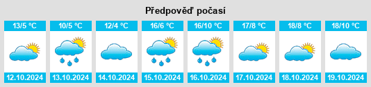 Výhled počasí pro místo Landkreis Eichstätt na Slunečno.cz