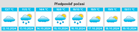 Výhled počasí pro místo Landkreis Freising na Slunečno.cz