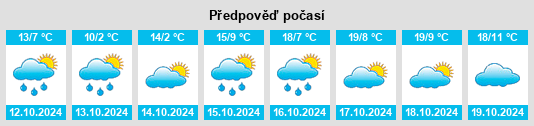 Výhled počasí pro místo Landkreis Landsberg am Lech na Slunečno.cz