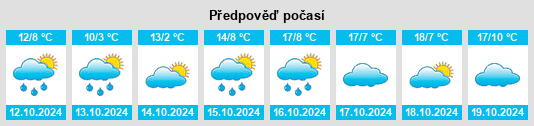 Výhled počasí pro místo Landkreis Miesbach na Slunečno.cz