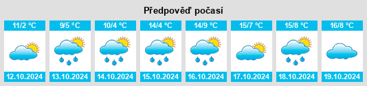 Výhled počasí pro místo Landkreis Bayreuth na Slunečno.cz