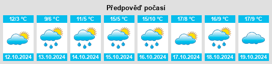 Výhled počasí pro místo Landkreis Forchheim na Slunečno.cz