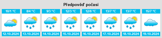 Výhled počasí pro místo Landkreis Hof na Slunečno.cz