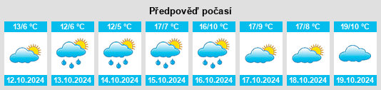 Výhled počasí pro místo Landkreis Regensburg na Slunečno.cz