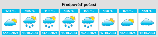 Výhled počasí pro místo Landkreis Schwandorf na Slunečno.cz