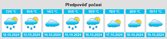 Výhled počasí pro místo Landkreis Günzburg na Slunečno.cz