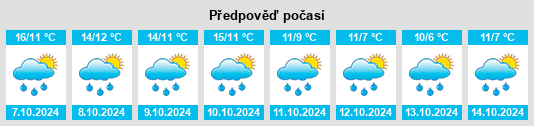 Výhled počasí pro místo Hochtaunuskreis na Slunečno.cz