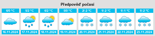 Výhled počasí pro místo Odenwaldkreis na Slunečno.cz