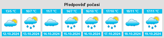 Výhled počasí pro místo Landkreis Offenbach na Slunečno.cz