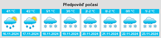 Výhled počasí pro místo Landkreis Fulda na Slunečno.cz