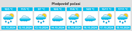 Výhled počasí pro místo Kreisfreie Stadt Kassel na Slunečno.cz