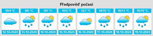 Výhled počasí pro místo Landkreis Goslar na Slunečno.cz