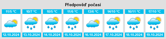 Výhled počasí pro místo Landkreis Helmstedt na Slunečno.cz