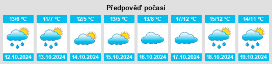 Výhled počasí pro místo Landkreis Wolfenbüttel na Slunečno.cz