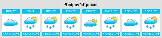 Výhled počasí pro místo Landkreis Holzminden na Slunečno.cz