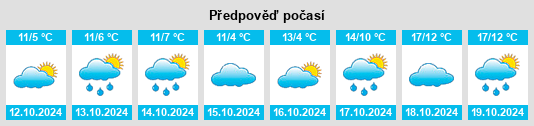 Výhled počasí pro místo Landkreis Stade na Slunečno.cz