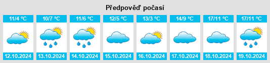 Výhled počasí pro místo Landkreis Uelzen na Slunečno.cz