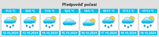 Výhled počasí pro místo Landkreis Ammerland na Slunečno.cz