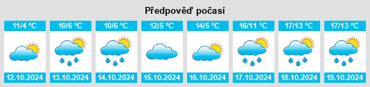 Výhled počasí pro místo Landkreis Cloppenburg na Slunečno.cz