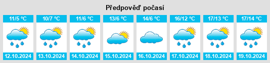 Výhled počasí pro místo Landkreis Leer na Slunečno.cz