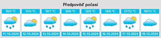 Výhled počasí pro místo Kreisfreie Stadt Hamm na Slunečno.cz