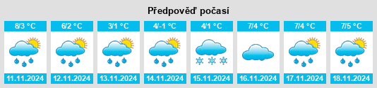 Výhled počasí pro místo Hochsauerlandkreis na Slunečno.cz