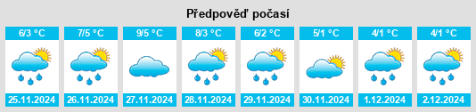 Výhled počasí pro místo Claut na Slunečno.cz