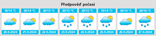 Výhled počasí pro místo Leivi na Slunečno.cz