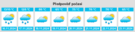 Výhled počasí pro místo Curragh na Slunečno.cz