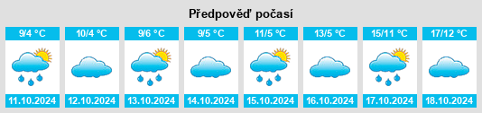 Výhled počasí pro místo Kreis Paderborn na Slunečno.cz