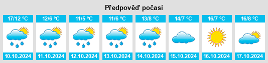 Výhled počasí pro místo Kreis Kleve na Slunečno.cz