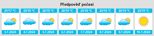 Výhled počasí pro místo Sada d'Arriba na Slunečno.cz