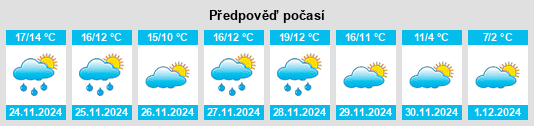 Výhled počasí pro místo Le Limpou na Slunečno.cz