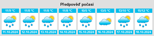 Výhled počasí pro místo Kronsgaarderdrecht na Slunečno.cz