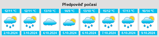 Výhled počasí pro místo Friesischer Berg na Slunečno.cz