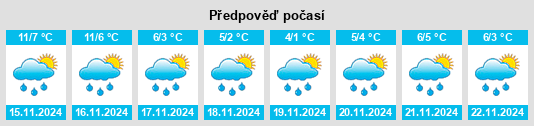 Výhled počasí pro místo Shiremoor na Slunečno.cz