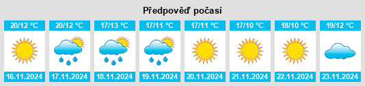 Výhled počasí pro místo Tall Rif‘at na Slunečno.cz