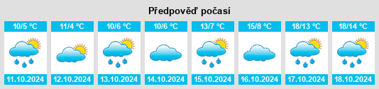 Výhled počasí pro místo Kreis Viersen na Slunečno.cz