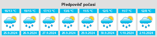 Výhled počasí pro místo Kreis Steinfurt na Slunečno.cz