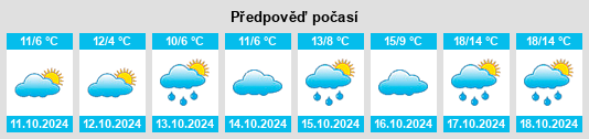 Výhled počasí pro místo Kreis Heinsberg na Slunečno.cz