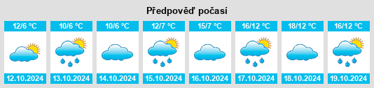 Výhled počasí pro místo Landkreis Altenkirchen na Slunečno.cz