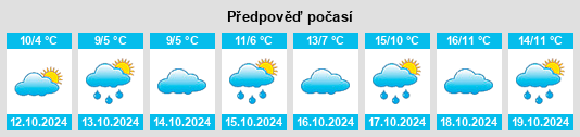 Výhled počasí pro místo Landkreis Neuwied na Slunečno.cz